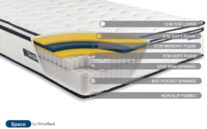 sleepsoul space 2000 mattress cross section