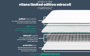 Silentnight Vilana Limited Edition Miracoil Mattress