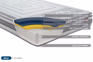 SleepSoul Wish 3000 Series Pocket Cool Gel Mattress
