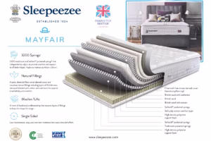 Sleepeezee Perfectly British Mayfair 3200 Mattress